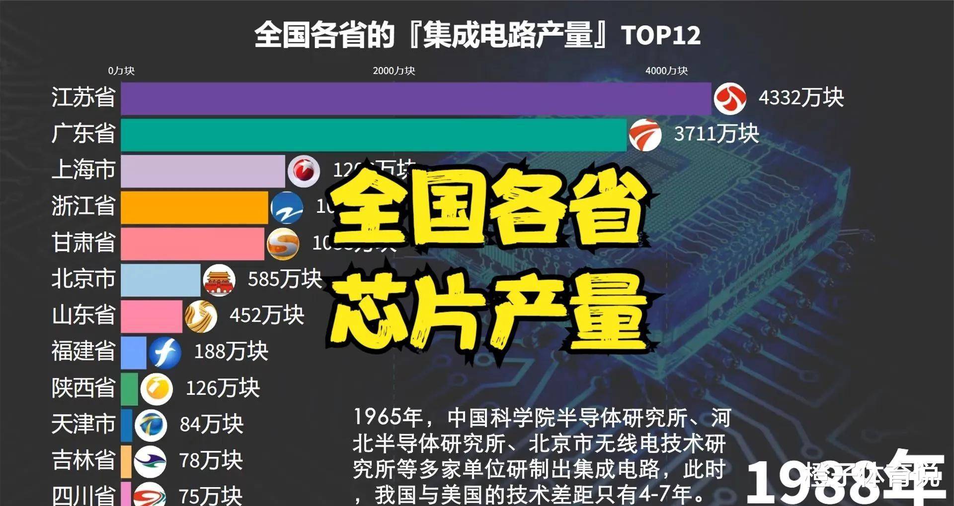 芯片狂潮!江蘇1400億塊集成電路產量,誰是幕后英雄?_發展_企業_產業